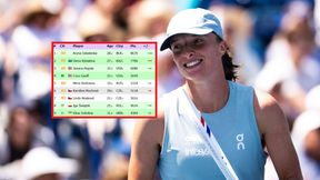 Oto ranking WTA po wygranej Świątek