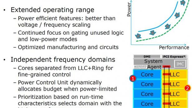 Intel Haswell – co wiadomo o procesorach Intel Core 4. generacji? Warto czekać? 1