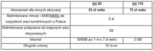 Frii Biznes - T-Mobile chce być pierwszy w ofertach dla firm 2
