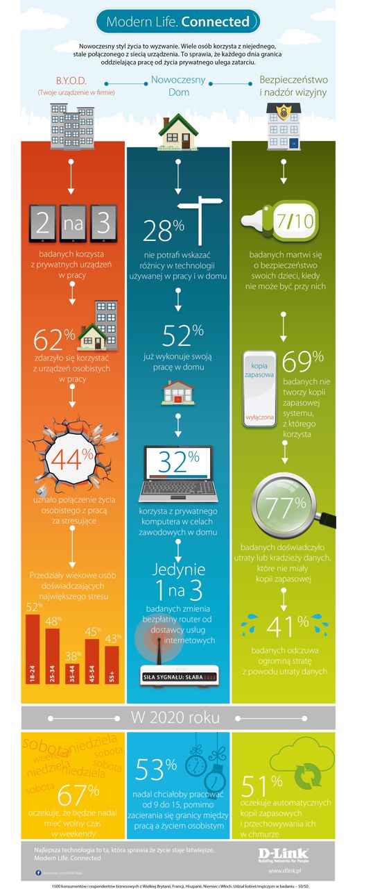 Większość ludzi straciła kiedyś dane, a mimo to nikt nie robi kopii zapasowych! Dlaczego?! [infografika] 3