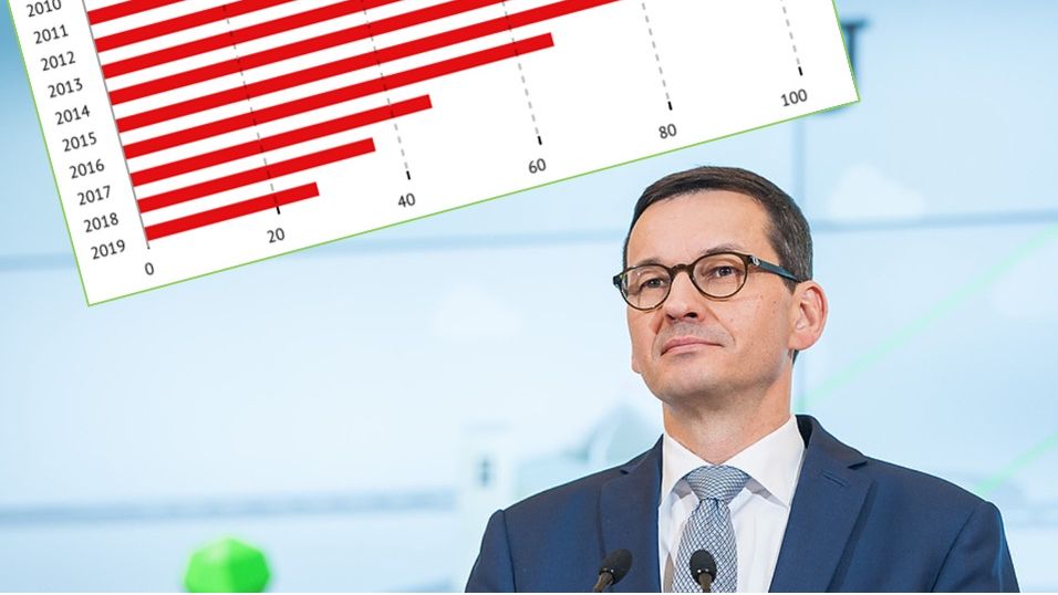 Premier zachęcał do udziału w akcjonariacie praowniczym. Efekt?