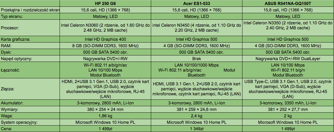 Kliknij, aby powiększyć