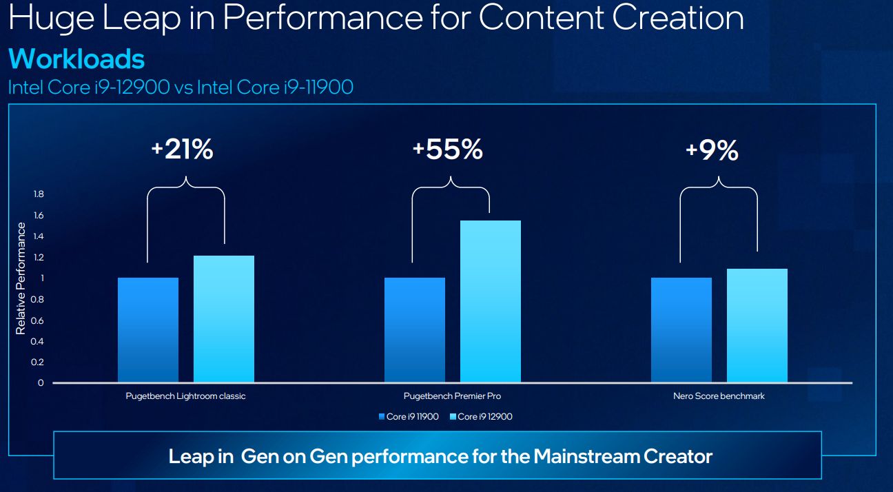 Zablokowane procesory Intel Alder Lake