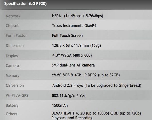 LG Optimus 3D oficjalnie - trójwymiarowe zanurzenie 3