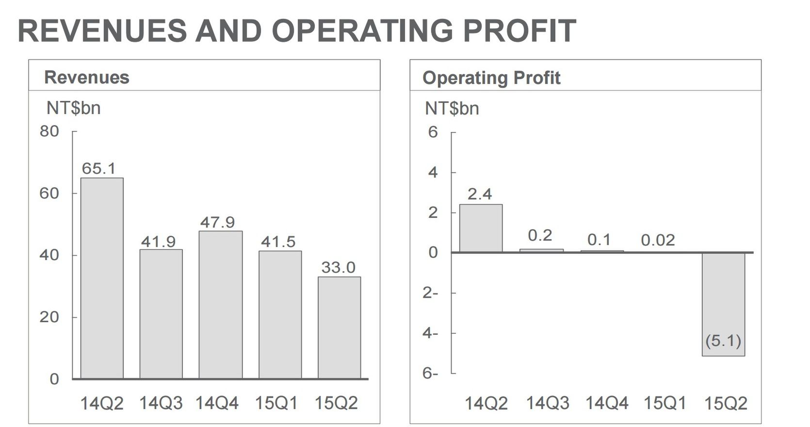 Najnowsze wyniki finansowe HTC są złe. Szykują się duże zmiany oraz zwolnienia 2