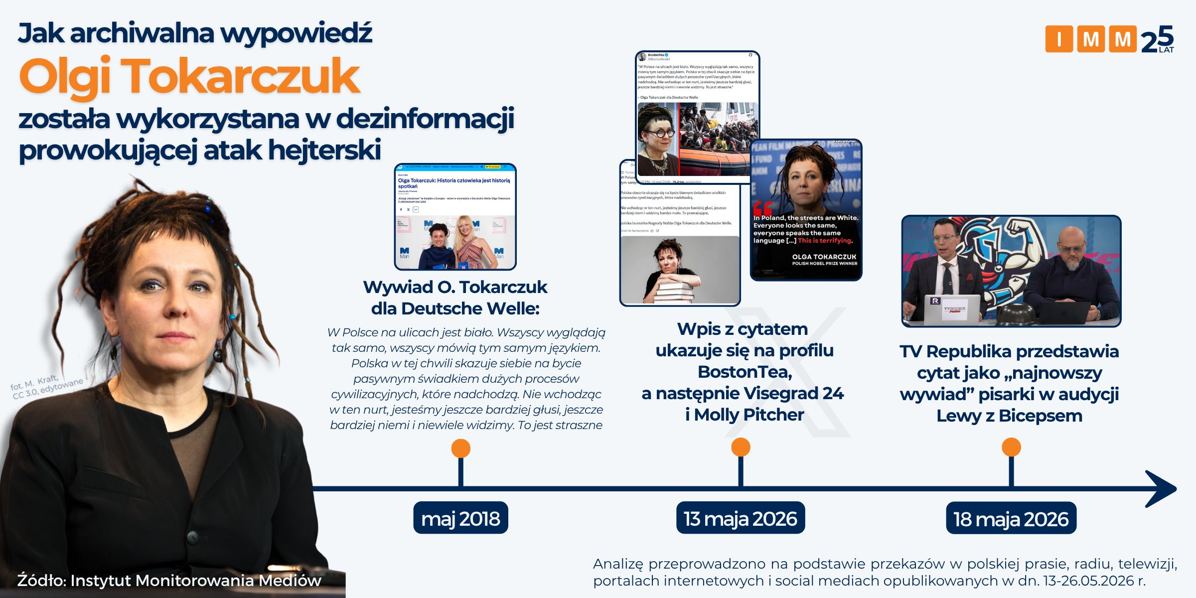 Tak wyglądał cały mechanizm