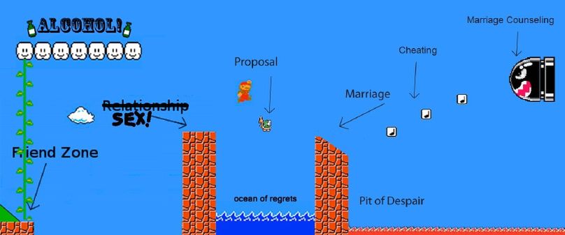 Lekcja z Mario: przyjaźń, związek, seks, małżeństwo 4