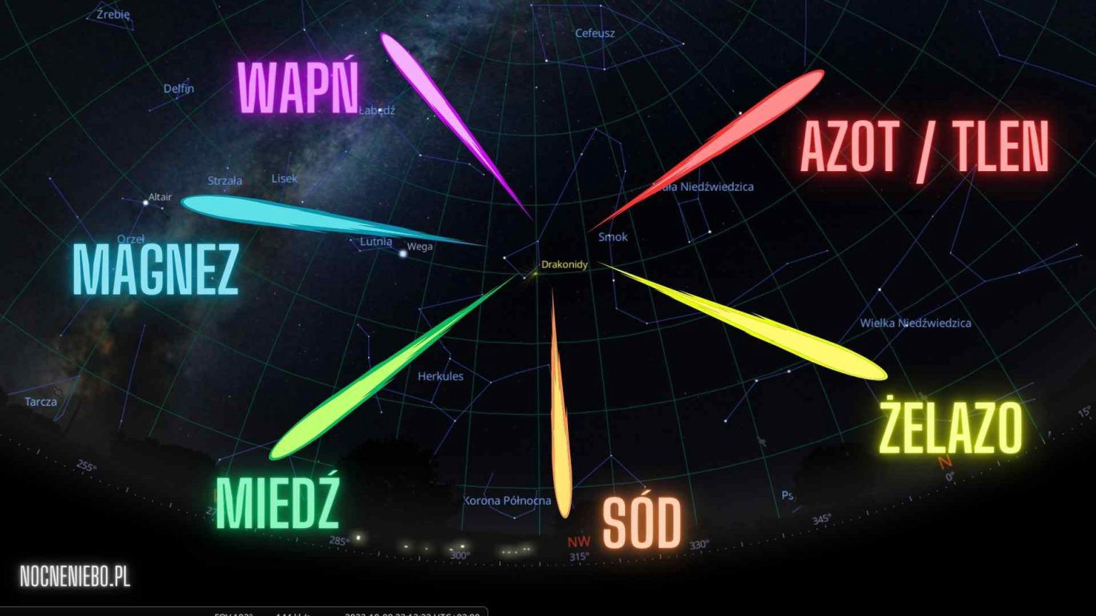 Kolory meteorów ze względu na skład chemiczny