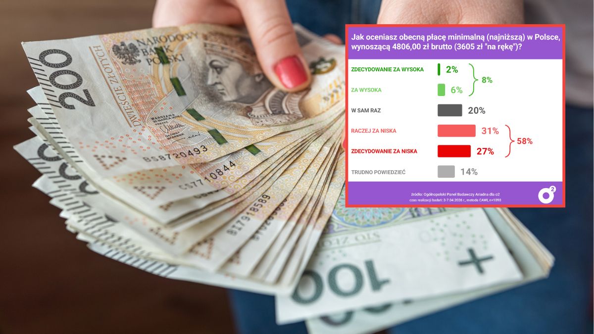 Tyle powinna wynosić płaca minimalna zdaniem Polaków