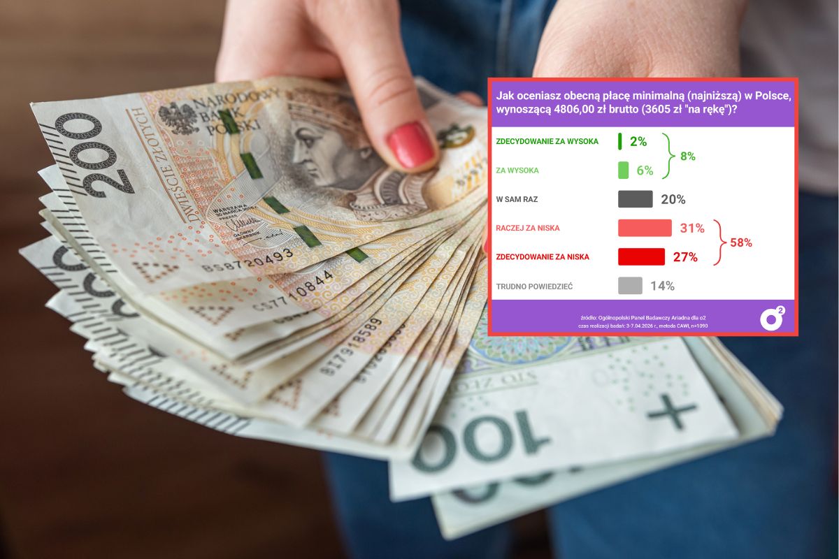 Nowa płaca minimalna? Polacy wskazali kwotę