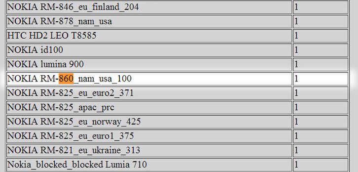 Aż 4 nowe modele Nokia Lumia na MWC 2013? 2