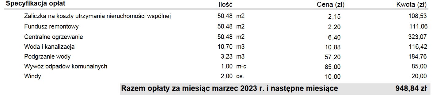 Nowe opłaty mieszkaniowe w kamienicy na Pradze Północ