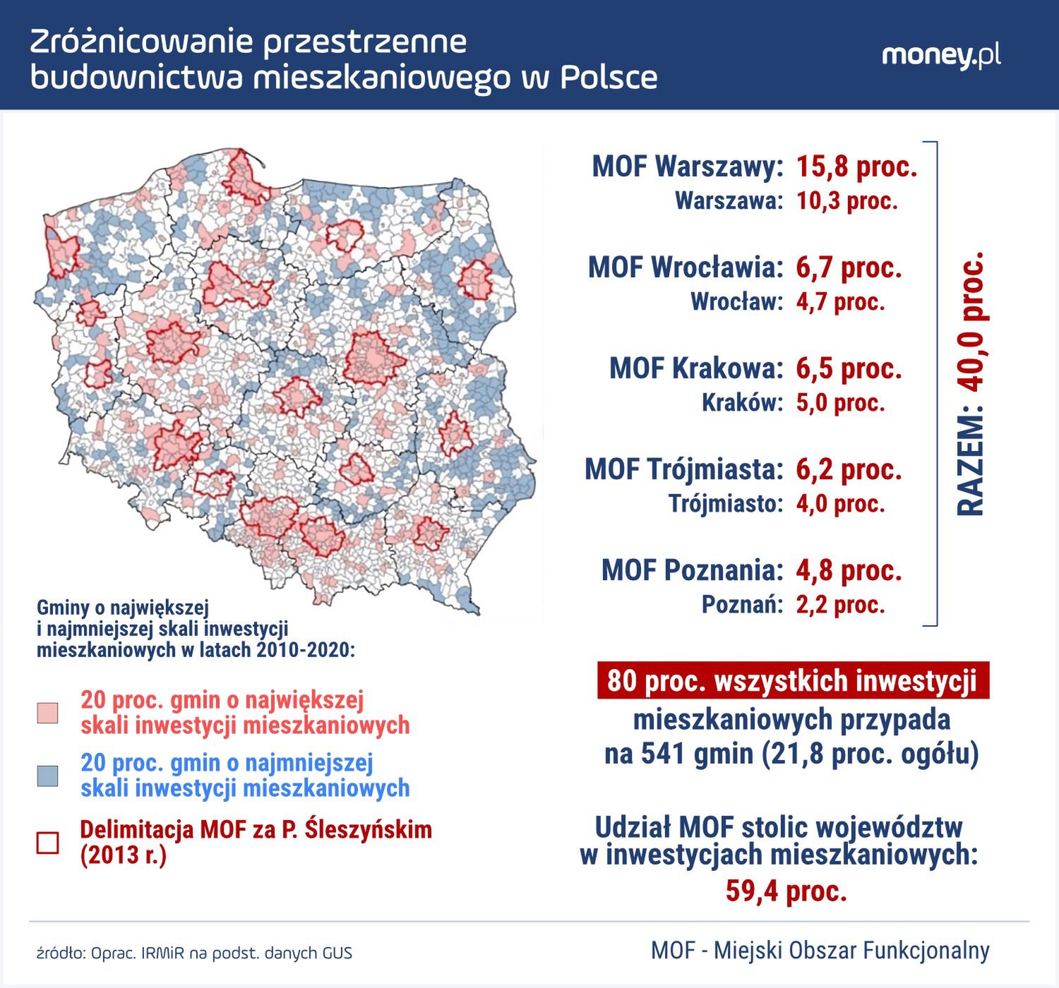 Budownictwo mieszkaniowe w Polsce