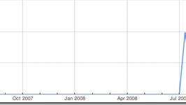 Google zamyka Lively 1