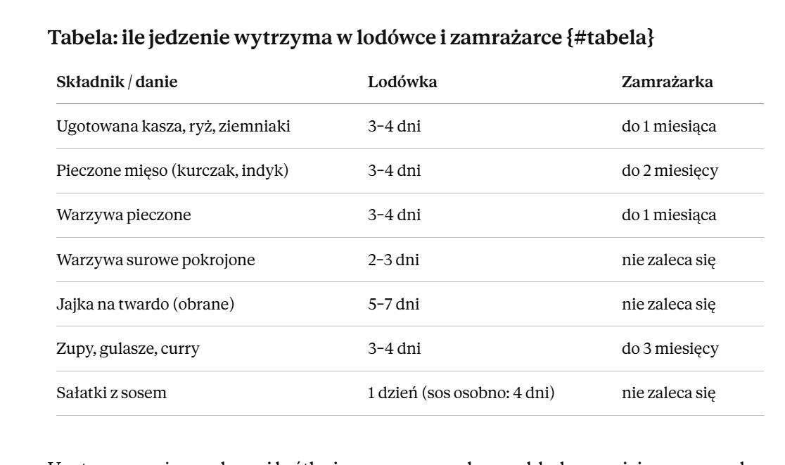 przydatne w kuchni na co dzień