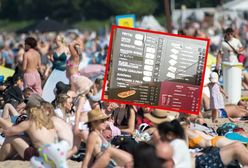 Upały i drożyzna zmieniają wakacyjne plany Polaków. Coraz częściej wybieramy zagranicę