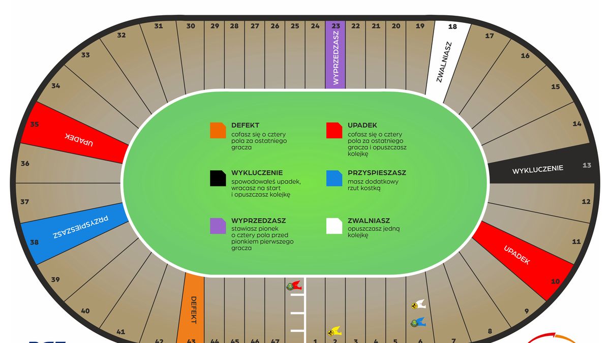 Facebook / Speedway Ekstraliga / Gra planszowa Ekstraligi