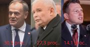Koalicja po dwóch latach. Niewielka szansa na utrzymanie jej po wyborach