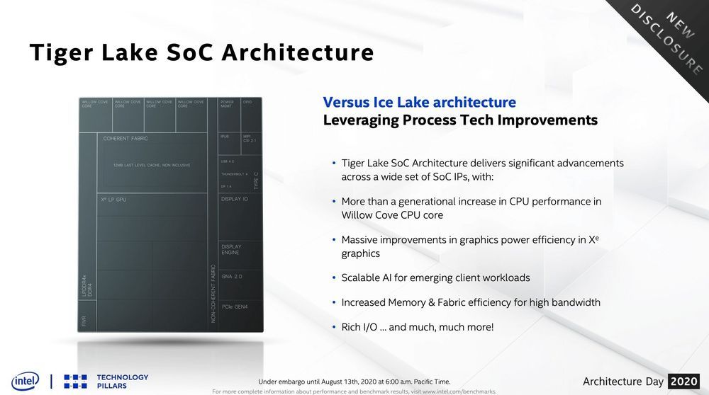 Intel Willow Cove - architektura