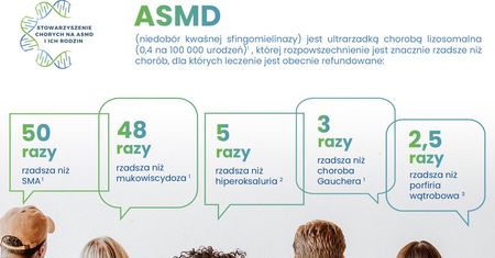 ASMD – choroba odkryta na nowo – jest leczenie
