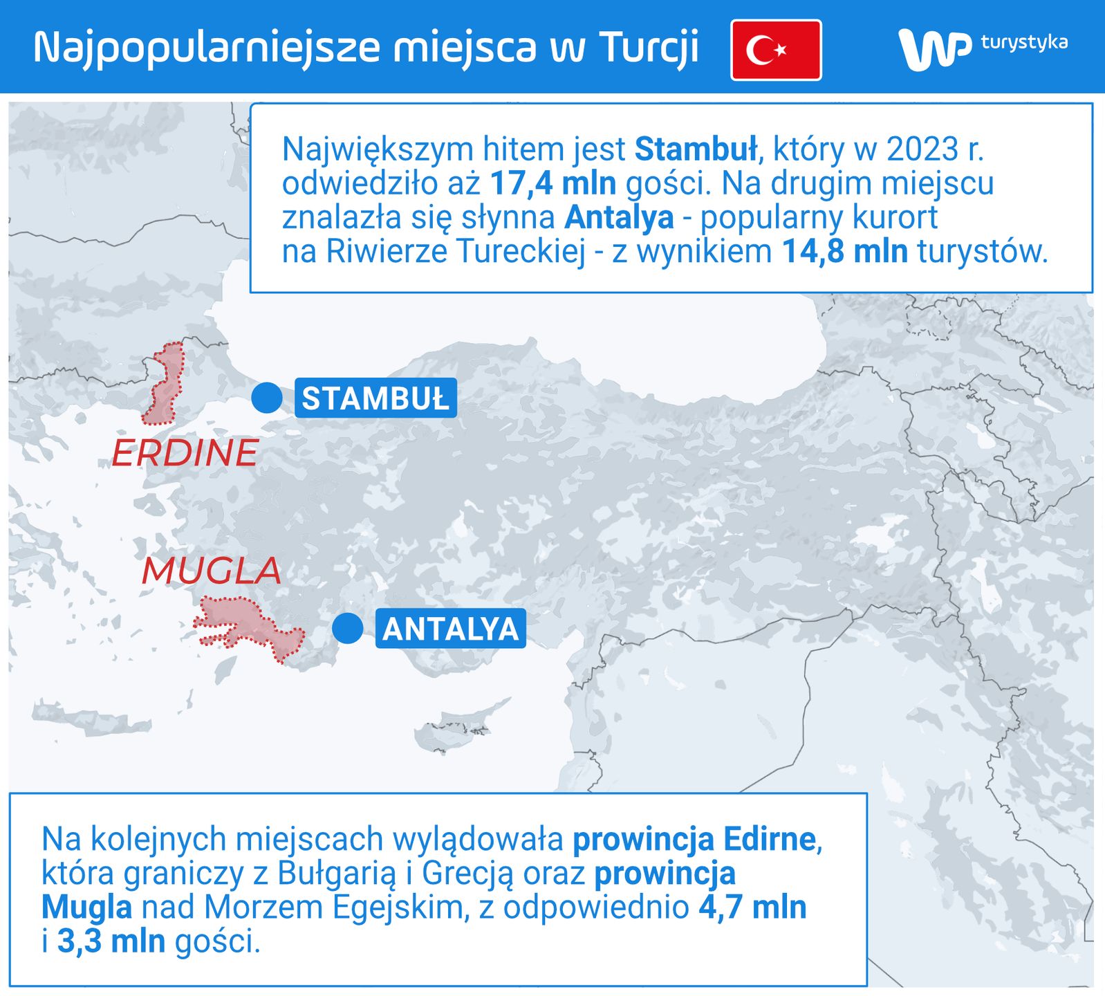 Stambuł to najchętniej odwiedzane miejsce w Turcji