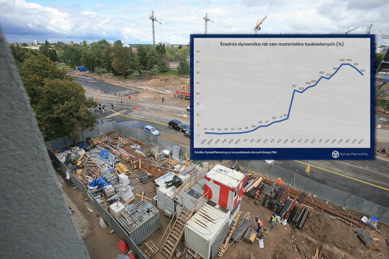Budownictwo hamuje. Materiały budowlane nie drożeją już w takim tempie