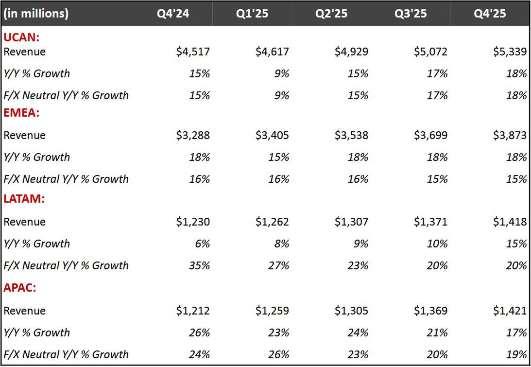 Wyniki finansowe Netfliksa