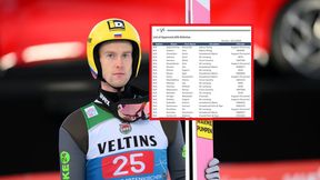 Komunikat FIS ws. Rosjan. Szok, kto wraca do skoków