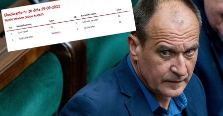 PiS wkrótce bez poparcia Kukiza? Muzyk do końca głosuje jak partia Kaczyńskiego