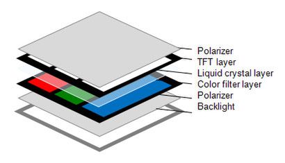 Budowa nowego panelu LCD od Epsona