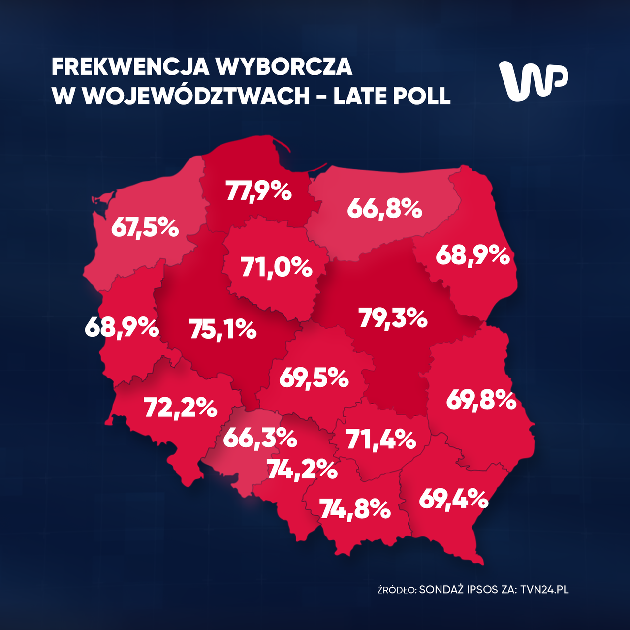 Frekwencja wyborcza w województwach - late poll