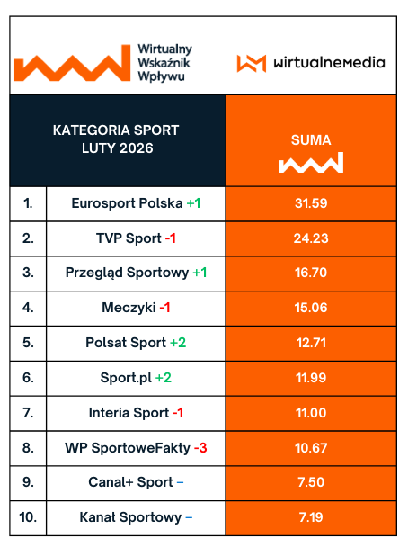 TOP10 - tematyczne. Przewiń w bok, by zobaczyć kolejne kategorie
