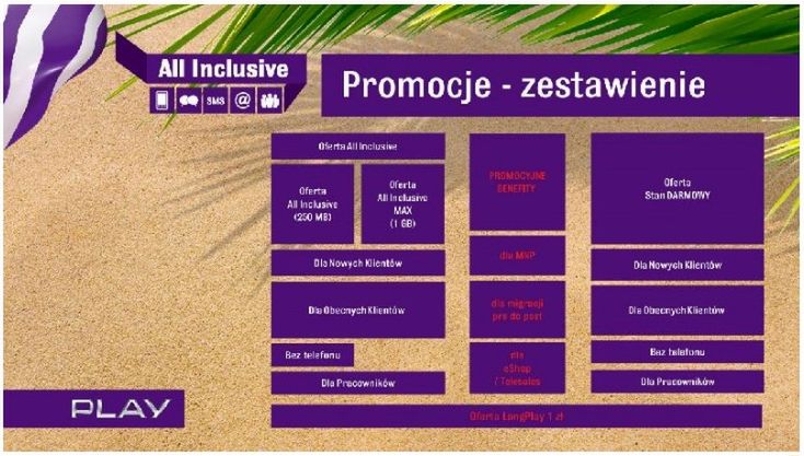 PLAY - Taryfy All Inclusive z nielimitowanym dostępem do Internetu 5