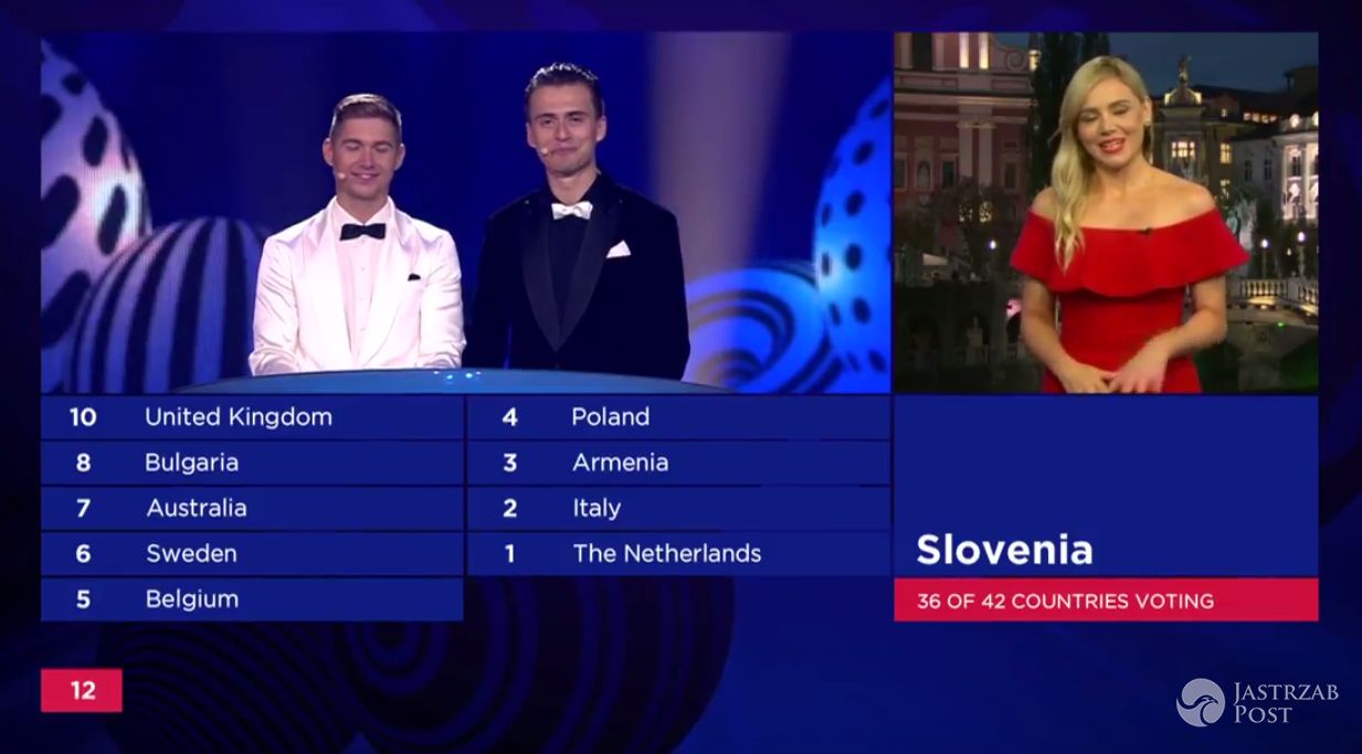 Słowenia - 4 punkty dla Polski na Eurowizji 2017