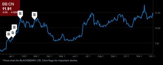 Chińskie przejęcie BlackBerry zostanie zablokowane
