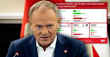 Polacy sceptyczni ws. rekonstrukcji rządu. Jest najnowszy sondaż