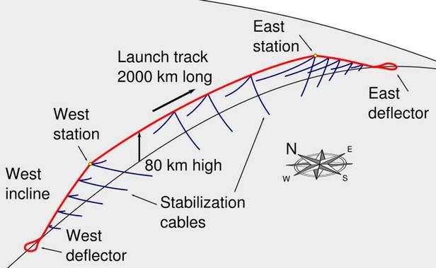 Hyperloop – transport przyszłości według Elona Muska. Wystrzeli nas railgun? 3