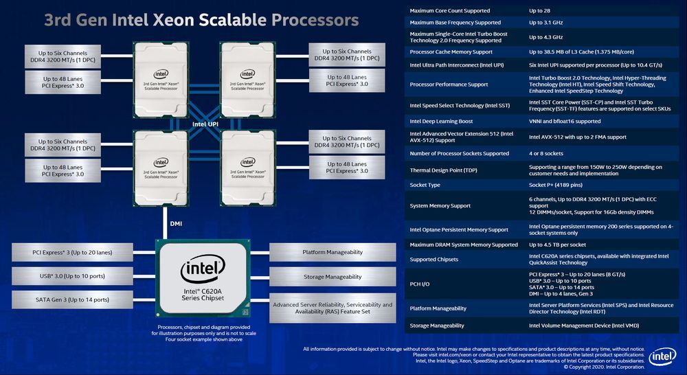 Intel Xeon Scalable Cooper Lake - budowa