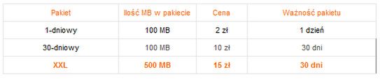 Orange - pakiet internetowy XXL 2