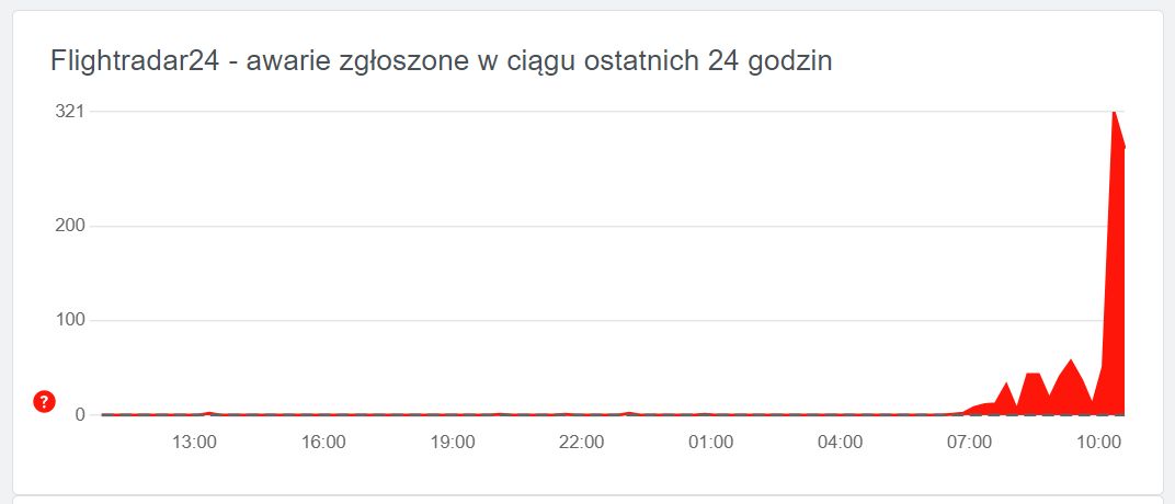 Trwają problemy serwisu Flightradar24