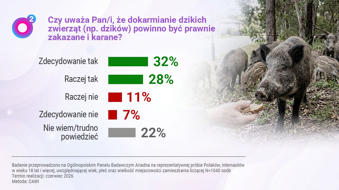 Badanie panelu Ariadna.