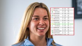 Świetne informacje dla Chwalińskiej. Zobacz ranking WTA
