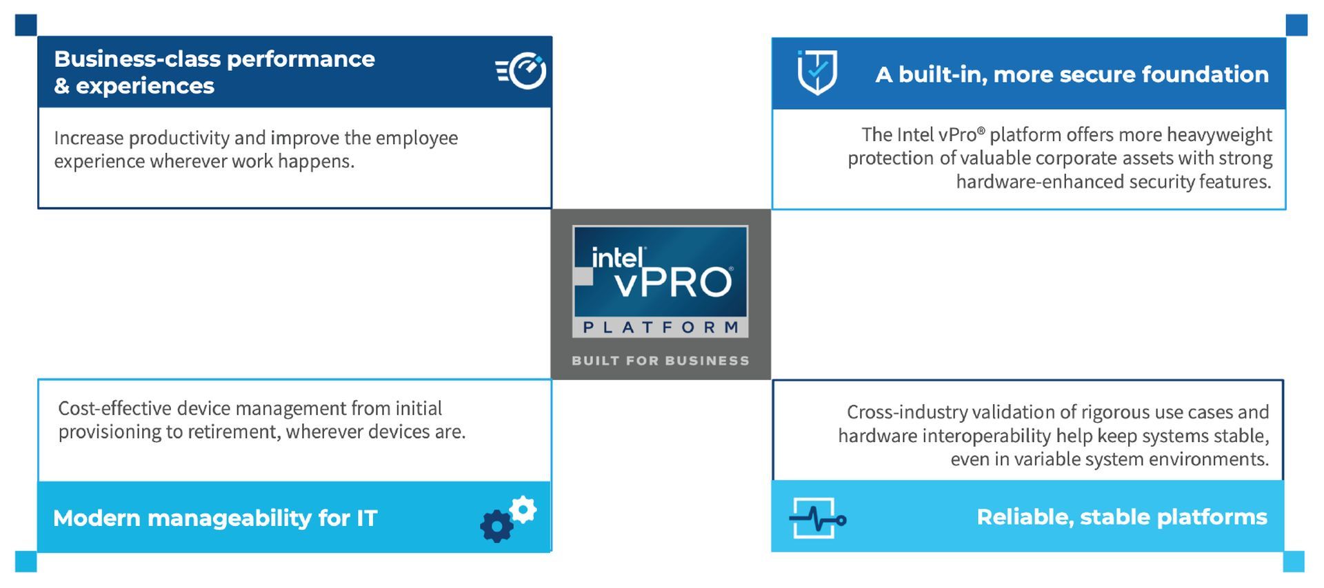Intel EVO vPRO