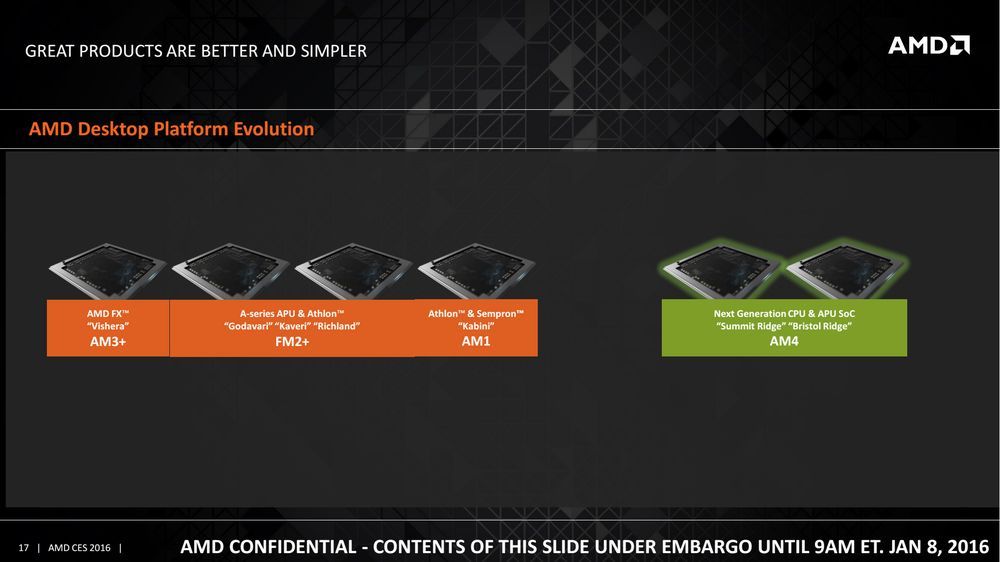 AMD AM4