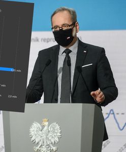 Adam Niedzielski w ogniu krytyki. Opublikował "dowód na bałagan i niesprawność szczepień"