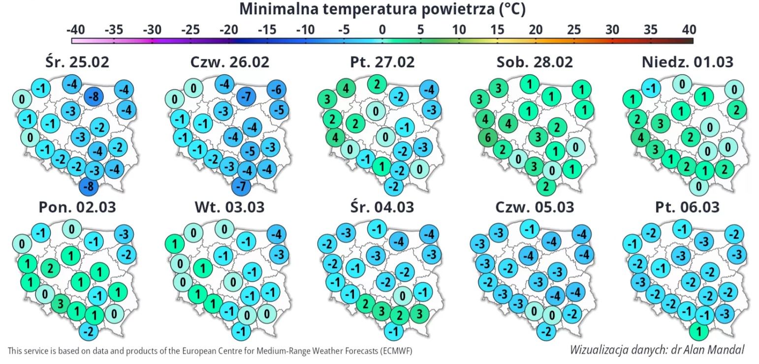 Minimalna prognozowana pogoda na 10 dni.
