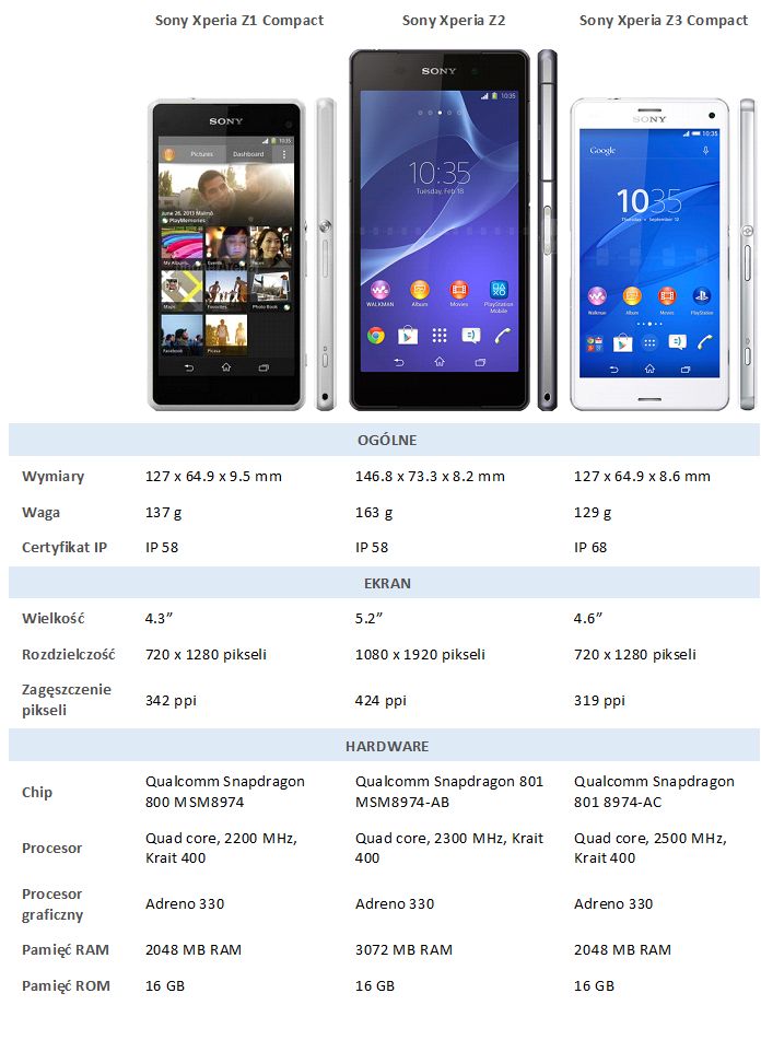 Przegląd telefonów odpornych na wodę i uszkodzenia mechaniczne 3