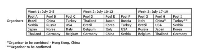 Terminarz i grupy pierwszej dywizji WGP 2015 / fot. FIVB