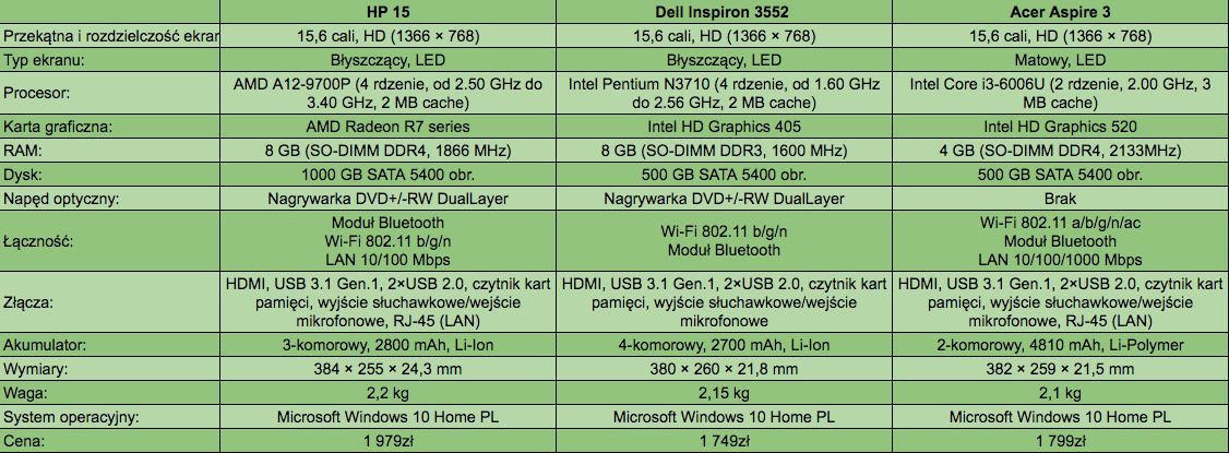 Kliknij, aby powiększyć