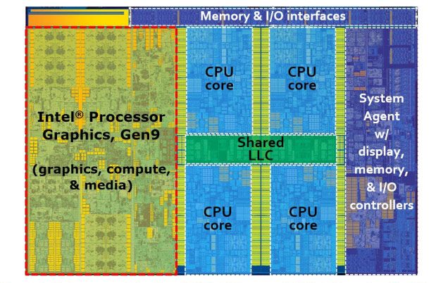 Skylake: poszczególne obszary funkcjonalne